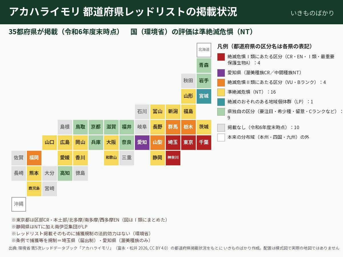 アカハライモリの都道府県レッドリスト掲載状況のタイルマップ。埼玉・千葉・東京・神奈川が絶滅危惧Ⅰ類にあたる区分、群馬・栃木・山梨・福岡が絶滅危惧Ⅱ類にあたる区分、16府県が準絶滅危惧、宮城が地域個体群、9府県が県独自の区分、10県が掲載なし